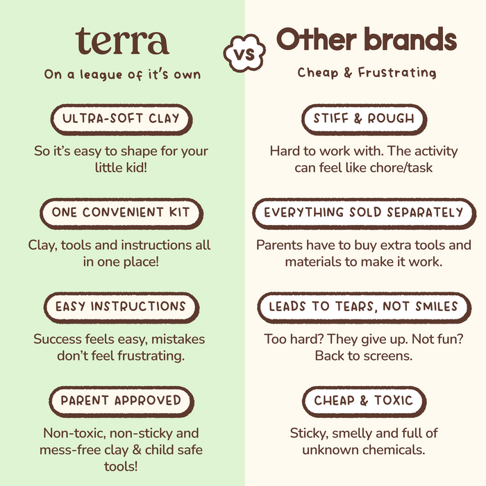 Terra vs other brands