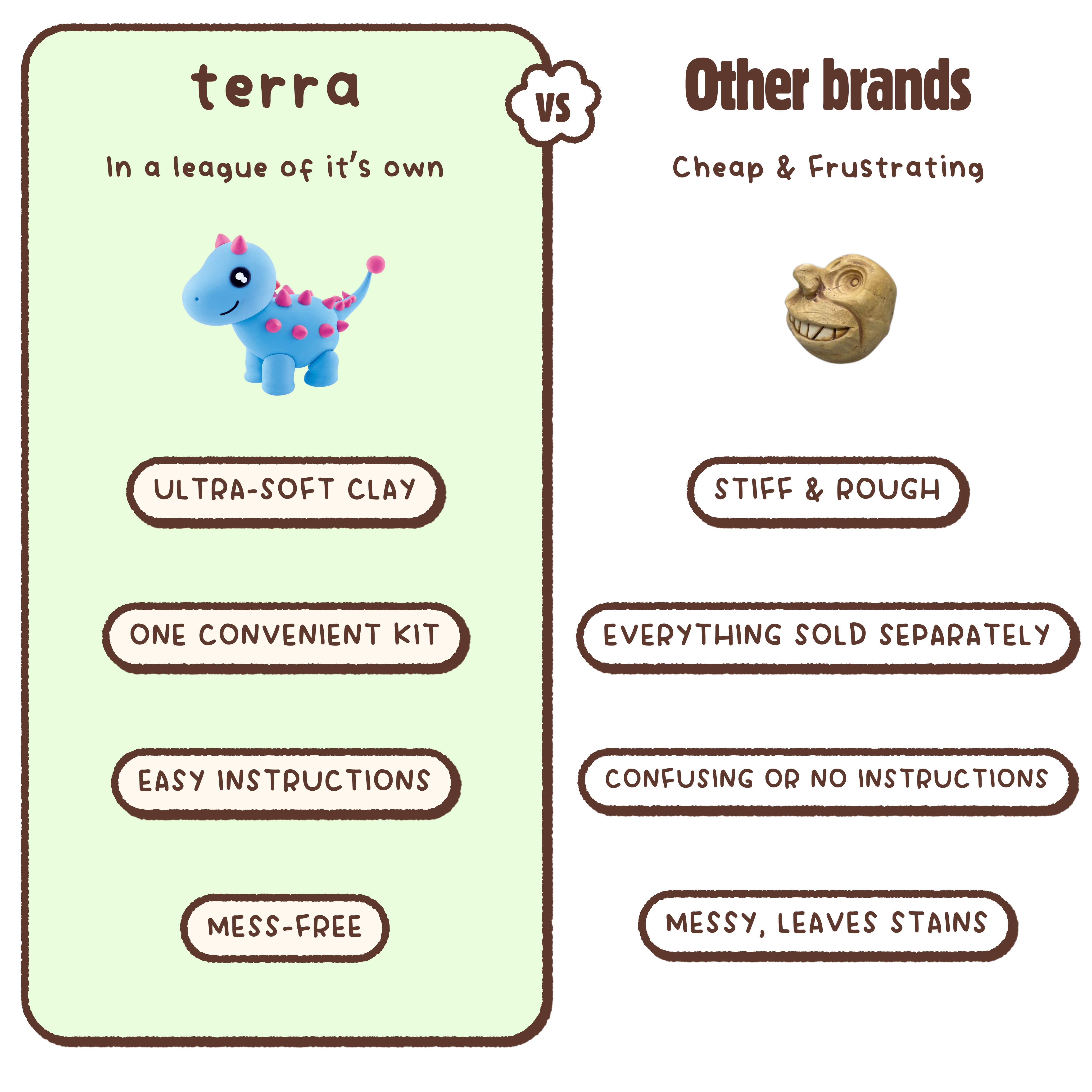 Terra vs Other Brands